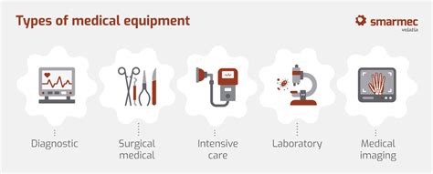 role  medical equipment play   health smarmec