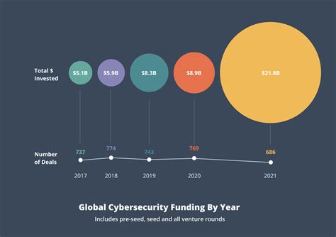 Marketing Cybersecurity Industry Outlook 22 Stats For 2022