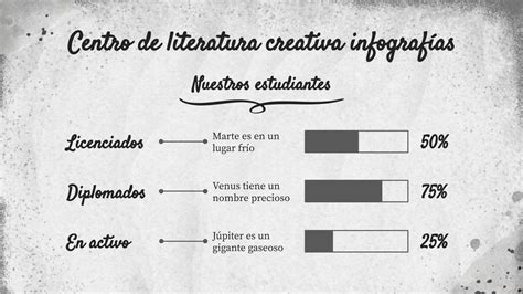 Infograf As Centro De Literatura Creativa Espa Ola