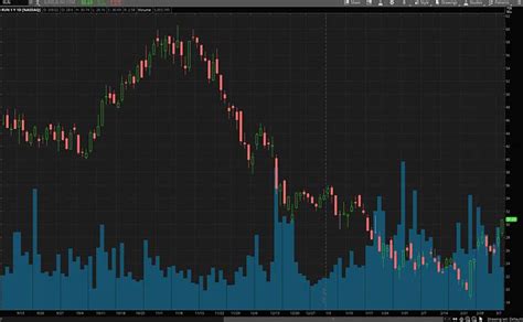 Best Cyclical Stocks To Buy Right Now 5 For Your List