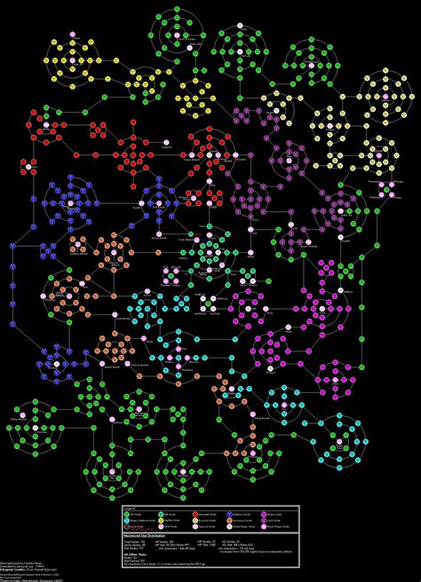 23 Ffx Sphere Grid Map Inspirasi Yang Pas Untuk Hunian Anda