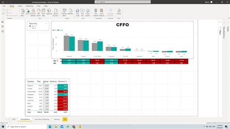 Dynamic Column Sorting For Matrix Table In Power Bi Youtube