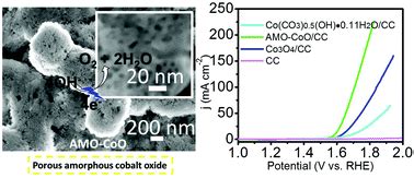 Concentrated Acid Triggered Superfast Generation Of Porous Amorphous