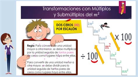 Multiplos Y Submultiplos Del Metro