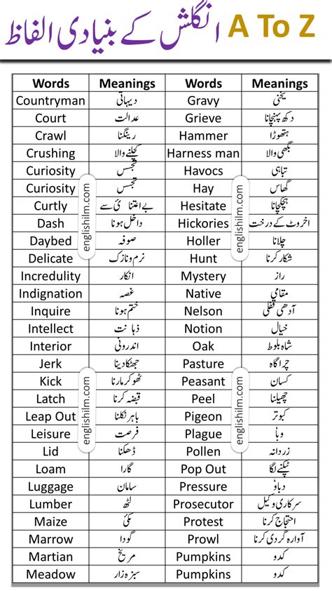 A To Z Basic Vocabulary Words With Urdu Meanings Artofit