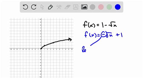 Solved Use Transformations Of Graphs To Sketch A Graph Of Y F X By Hand