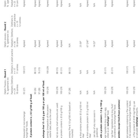 Summary Of Consensus Statements Download Table