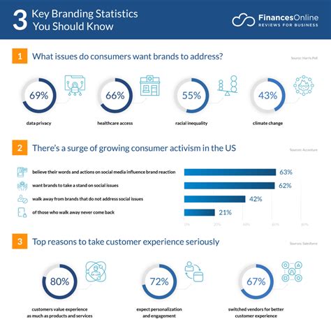 131 Branding Statistics You Must Know 2024 Market Share And Data Analysis