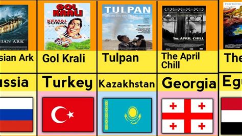 popular movies   countries youtube