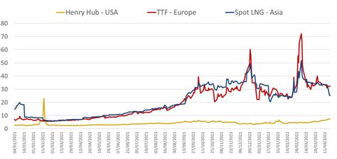 Quarterly Report Q International Natural Gas Prices Cedigaz