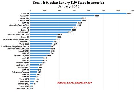 Mid Size Suv Comparison Chart