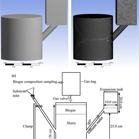 Cfd Model Of Chinese Dome Digester Geometry A Meshed Geometry B