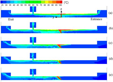 Energies Free Full Text Numerical Analysis On The Effect Of The