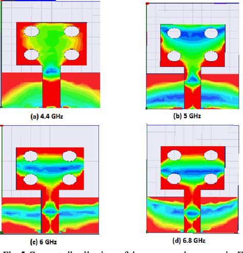 Figure From Design And Parametric Study Of Rectangular Micro Strip