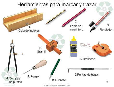 Clasificación De Las Herramientas Mind Map