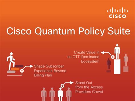 Cisco Quantum Policy Suite Infographic