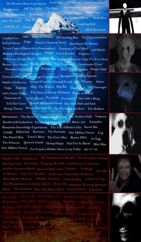 Creepypasta Iceberg Chart V2 Rcreepypasta