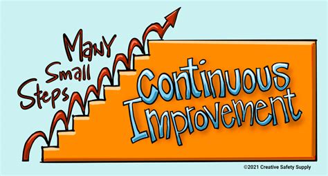 What Is Kaizen Continuous Improvement