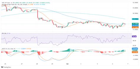 Nzd Jpy Price Analysis Bulls Gain Some Ground Bears Are Still Around