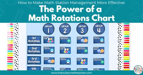 Math Rotations Chart - The Routty Math Teacher