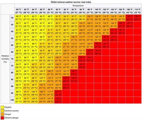 Cos è davvero la temperatura percepita Il Post