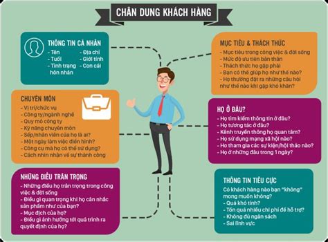 Bật Mí Cách Xây Dựng Hệ Thống Quản Lý Thông Tin Khách Hàng Hiệu Quả Nhất