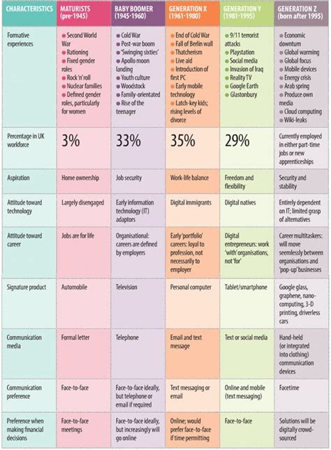 Boomers Gen X Gen Y Gen Z And Gen A Explained Artofit