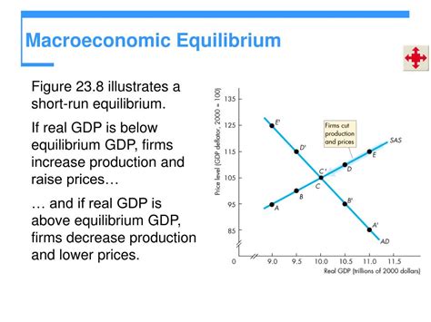 Ppt Aggregate Demand And Aggregate Supply Powerpoint Presentation Free Download Id 6134420