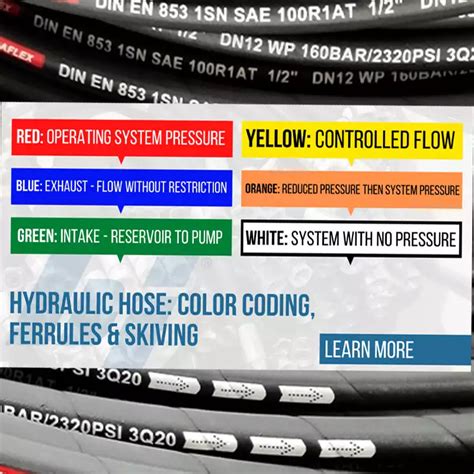 Hydraulic Hose Color Code