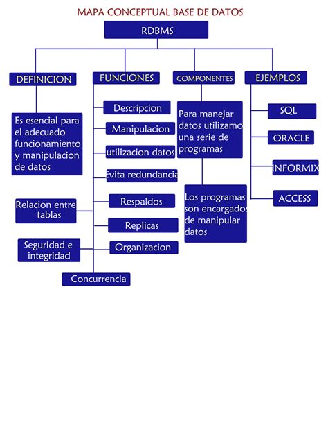 Analisis De Base De Datos Mapa Conceptual Base De Datos Porn Sex Picture