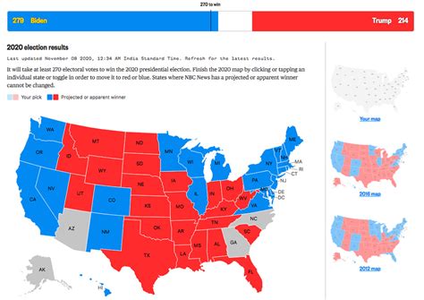 Data Visualization: US Election 2020 – designPuli