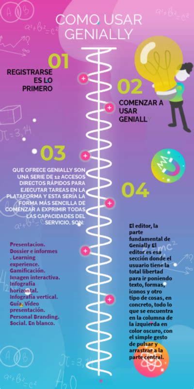 Infografia De Genially