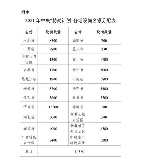 2021年全国招聘特岗教师84330名，待遇如何？前景如何？特岗教师新浪财经新浪网