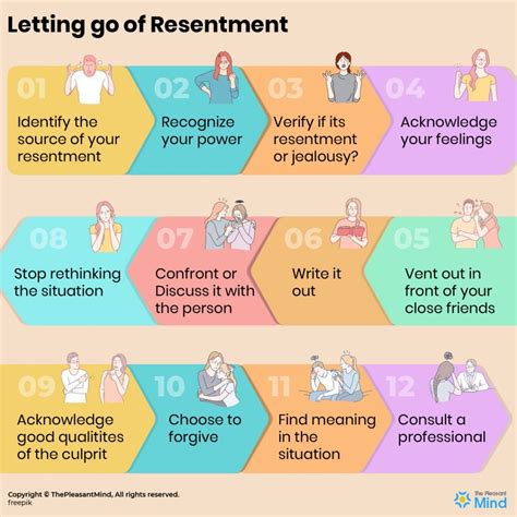 Resentment What Is Resentment Definition And How To Let Go Of It