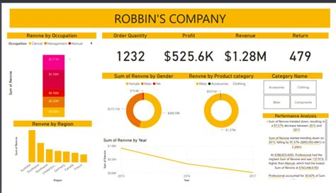 Do Power Bi Report Dashboard Dax And Do Data Modeling By Proakinade Fiverr