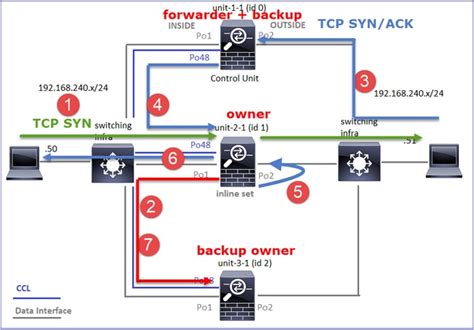 Troubleshoot Firepower Threat Defense Ftd Cluster Cisco