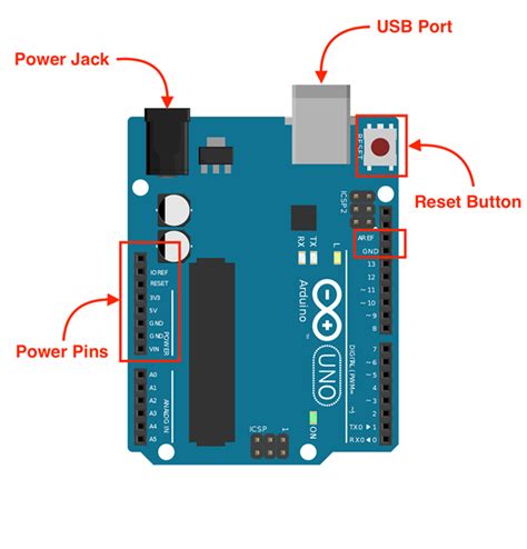 Arduino Uno Pinout Guide