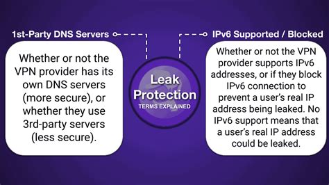 10 Best VPN Services (2021): Security, Features + Speed