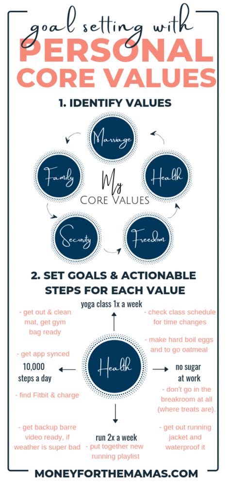 Personal Core Values are Key to Setting & Reaching Your Goals | MFTM