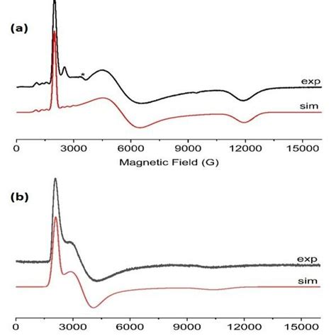 X Band Cw Epr Spectra Frozen Toluene Hexane Solutions Of A