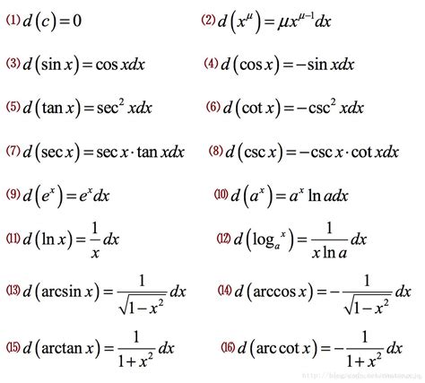 微分和积分公式大全 微分公式 Csdn博客