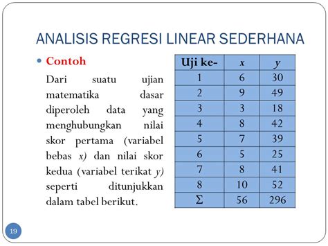 Contoh Soal Persamaan Regresi Sederhana