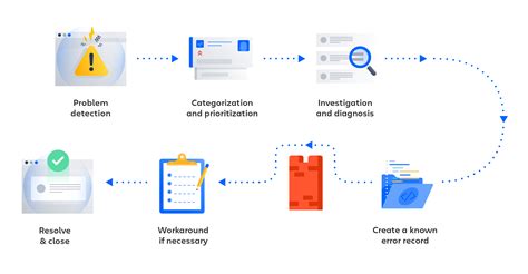 Como O Gerenciamento De Problema Funciona No Jira Service Management