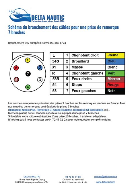 Branchement Remorque Broches