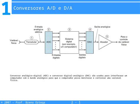 PPT 1 2 1 2007 Prof Breno Ortega Fernandez Conversor analógico