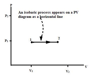 isobaric process definition examples formula