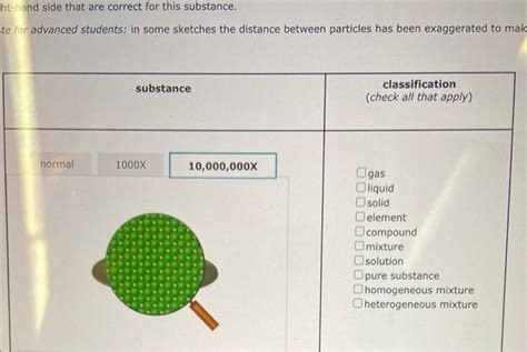 Solved Classify The Substance Shown In The Sketch Below You Chegg