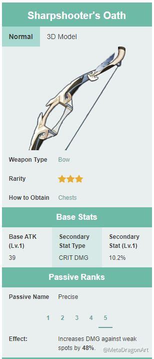 Why Isnt The Sharpshooters Oath Considered As One Of The Best Bows In