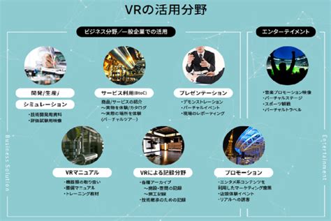 クロスコとアップアローズ、ビジネスへのvr導入を支援するコンテンツソリューション ｜ Bizzine（ビズジン）