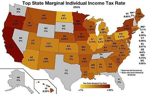 Us Payroll And Taxes The Complete Guide To Running Payroll In The Usa